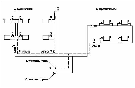 Балансировочные клапаны Данфосс Danfoss